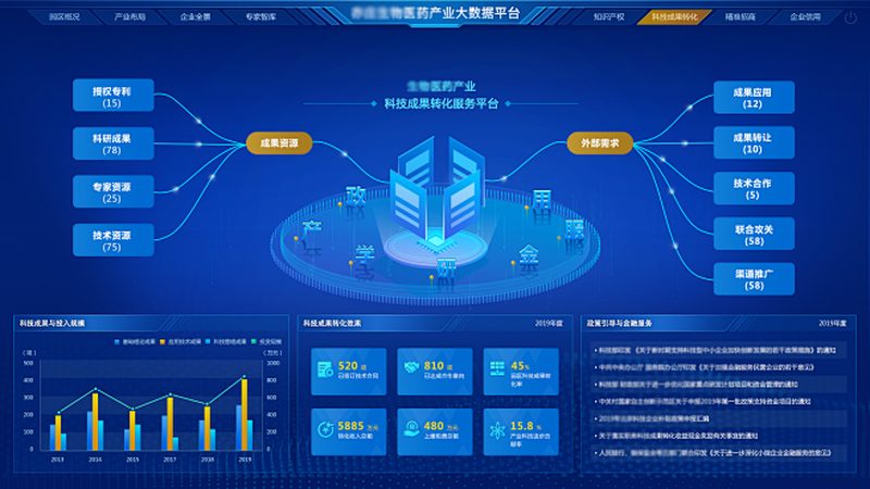 成都CDMO工艺流程：揭秘生物制药的关键环节
